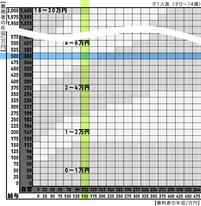 養育費算定表